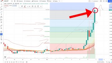 CKB Nervos Network - Price Prediction Token Higher Price - Impressive Breakout