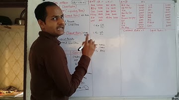 How to  Use Formulas: Ch 11 Ratio Analysis अनुपात विश्लेषण Class 12 Commerce लेखाशास्त्र Accountancy