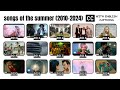 Every Song Of The Summer 2010 2024 Explained Under 25 Minutes Every Song Of The Summer 2010 2024 Explained Under 25 Minutes