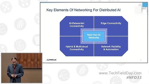 Arrcus Introduction and ACE-AI Platform