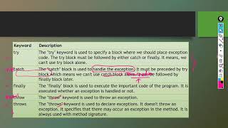 Java Exception Handling