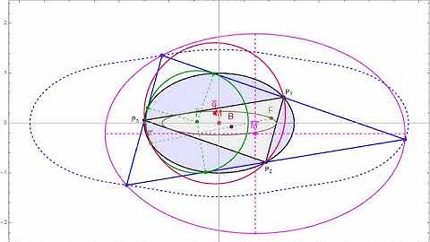 Elliptic Billiard: N=3 orbits, circumbilliard of anticomplementary triangle