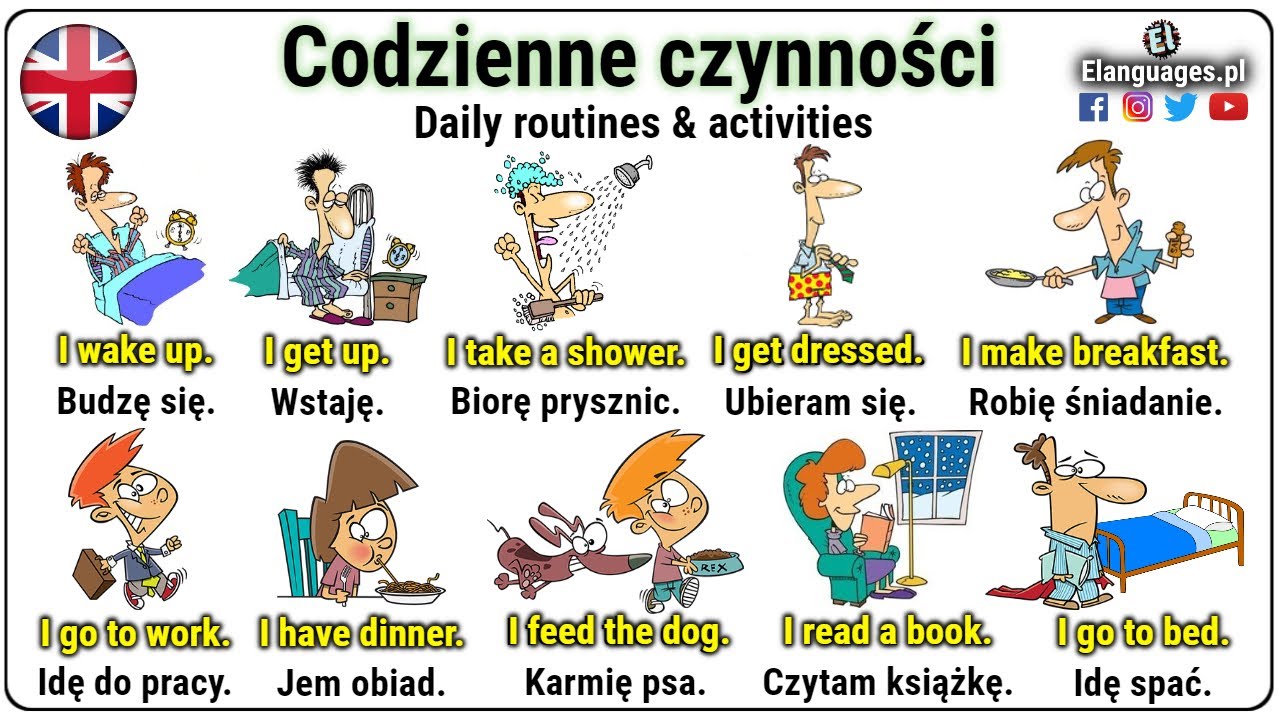 czynności