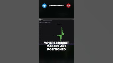 Uncover The Secret to Day Trading Options with BullTrades Gamma and Volume Tool