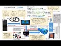 [太陽光発電DIY](その54）太陽光発電ビギナー編  その１ 特別定額給付金でも余裕で買える！65000円！ほぼなんでも使えるソーラー発電機器とその接続方法をご紹介。M31MF 1個でどの位使える？