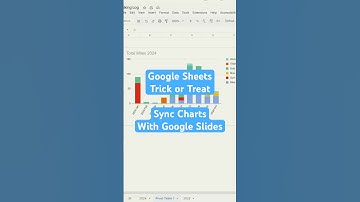 Synchroniseer grafieken met Google Slides #googlesheets #googleslides #productivityhacks