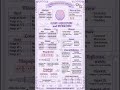 Class 10 Science Light Reflection &amp; Refraction (Physics) | Handwritten Notes ✨ #class10 #notes