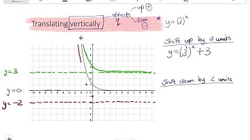 11 EXPONENTIAL Translations