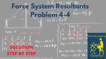 Force System Resultants   Exercise 1