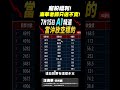 寵粉福利!海華老師只送不賣!【操盤的智慧 - 汪海華分析師】