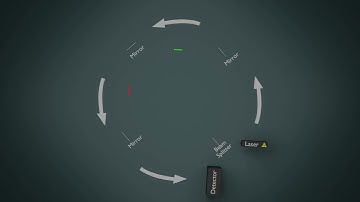 Ring Laser Gyroscope