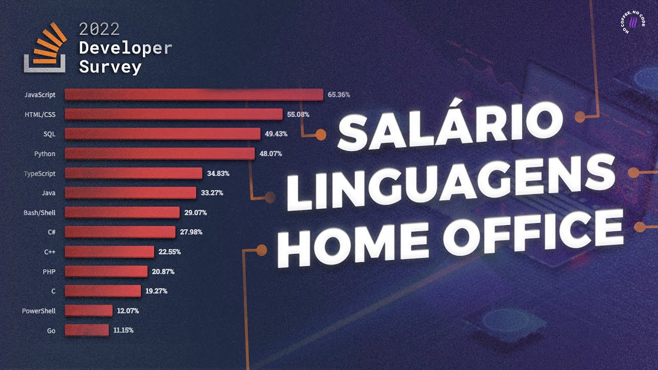 php - Intervalo em minutos de um periodo - Stack Overflow em Português