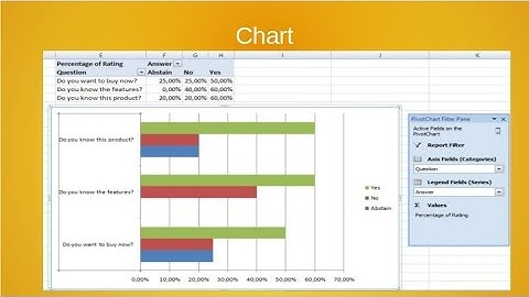 How do I Analyze a Marketing Survey in Excel