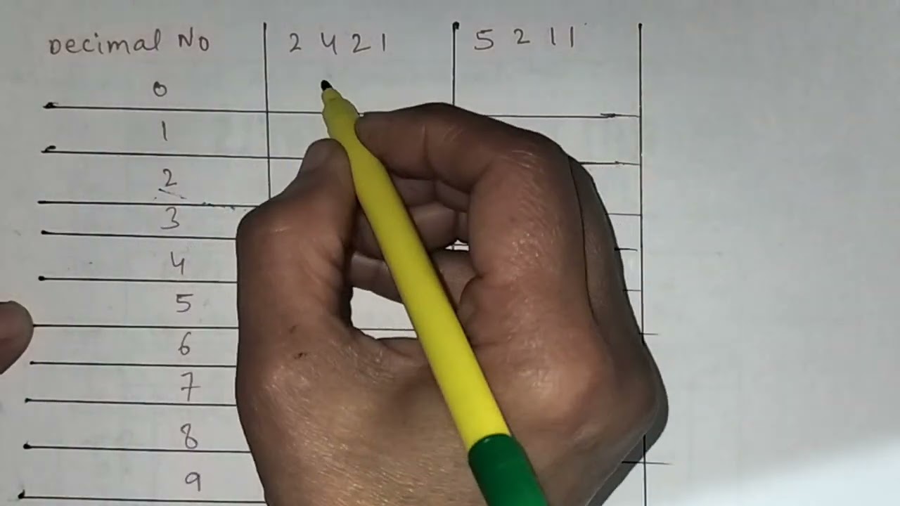 How to write BCD Codes: 8422 | 5421 | 2421 | 5211