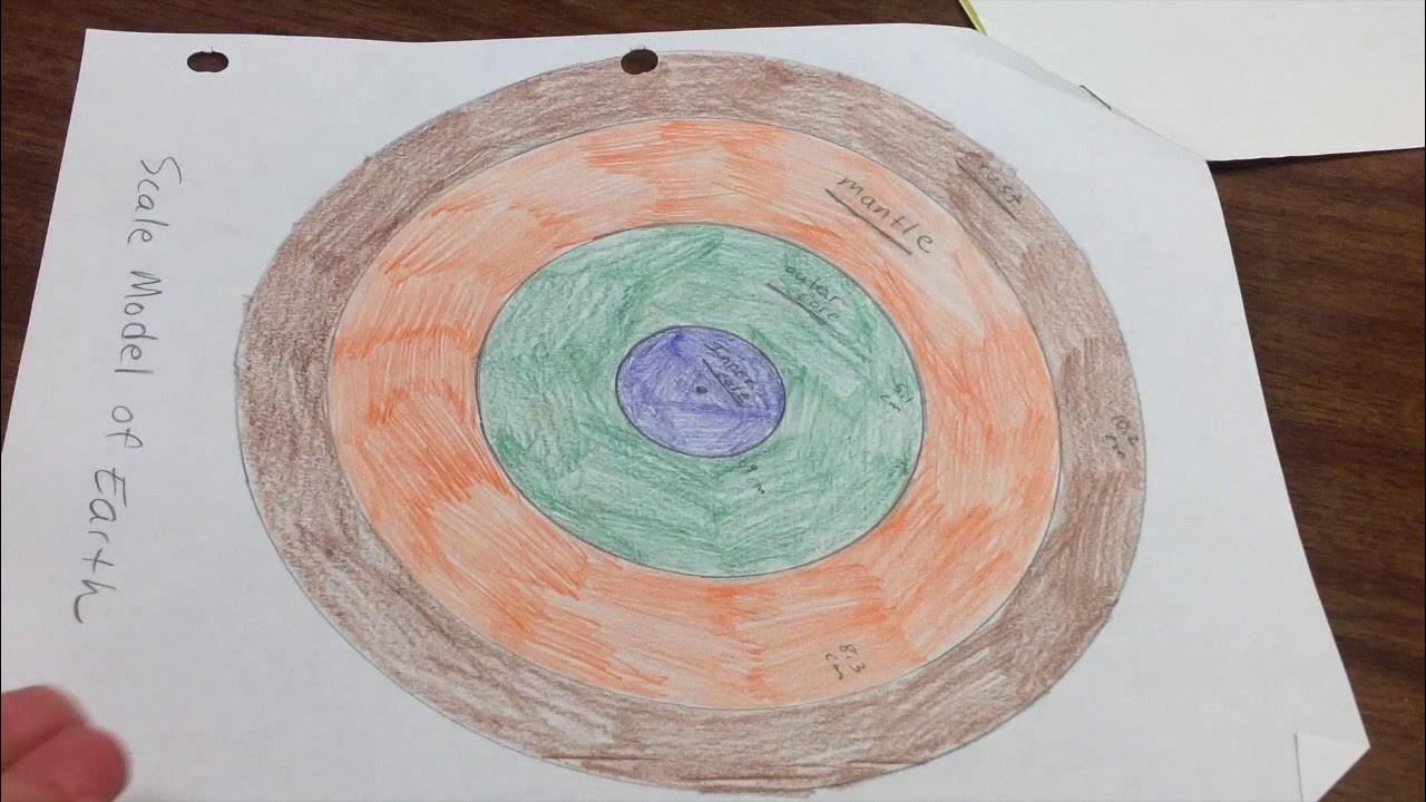 Modifying Instruction for Science - YouTube