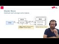 The Master/Slave Design Pattern