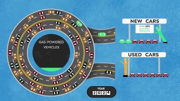 Advanced Clean Cars II (Animation)