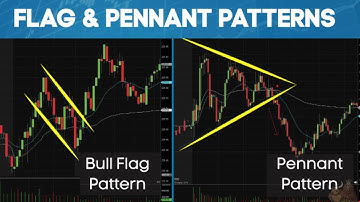 Flag and Pennant Chart Pattern Analysis 2023 | How To Trade