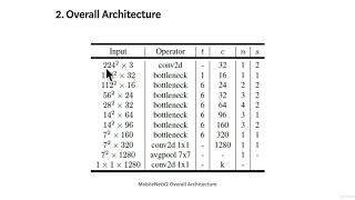 27  Building A Deep Learning Model 3
