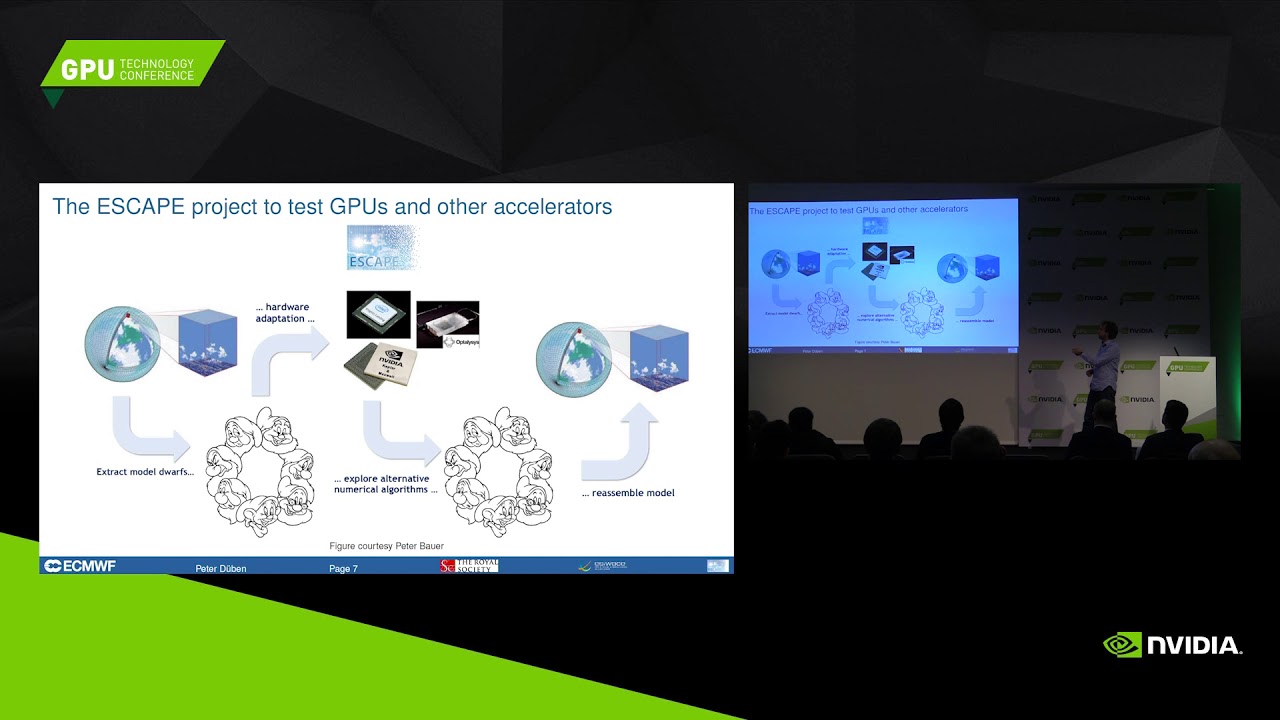 How to Prepare Weather and Climate Models for Future HPC Hardware