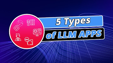 The 5 Types of LLM Apps