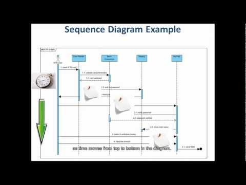 ตัวอย่าง sequence diagram ระบบขายสินค้า  Update  5 Steps to Draw a Sequence Diagram