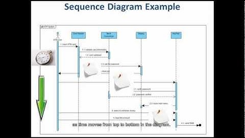 5 Steps to Draw a Sequence Diagram