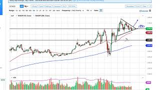 Gold Technical Analysis for May 8, 2020 by FXEmpire