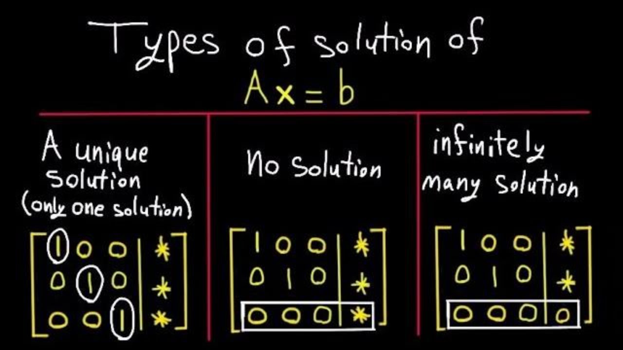 A Unique Solution, No Solution, Or Infinitely Many Solutions | Ax=B