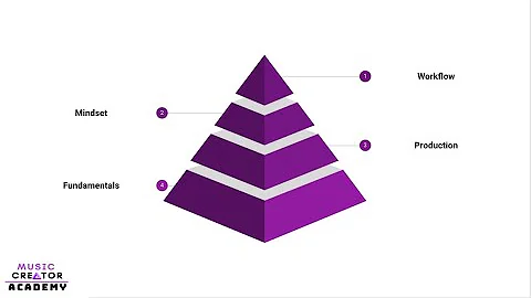 Become a pro producer by mastering the fundamentals