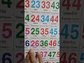 #youtubeshorts #unboxing #onlineshopping #amazon #learning #chart