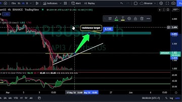 API3 BREAKOUT and will be pumped High - API3 Price Prediction