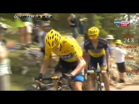 Video: Dati in tempo reale al Tour de France