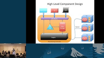 Monitoring Docker Container and Dockerized Applications