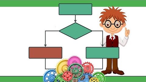 Formation - Les bases de la programmation et algorithme