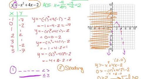Alg2 Ch3V27 - I can can solve quadratic and systems of quadratic inequalities graphically