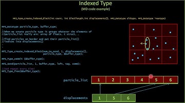Advanced MPI - MPI Playlist - Video 4