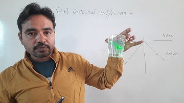 activity to show total internal reflection