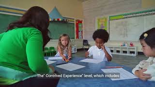 The Learning Pyramid  Edgar Dale's Cone