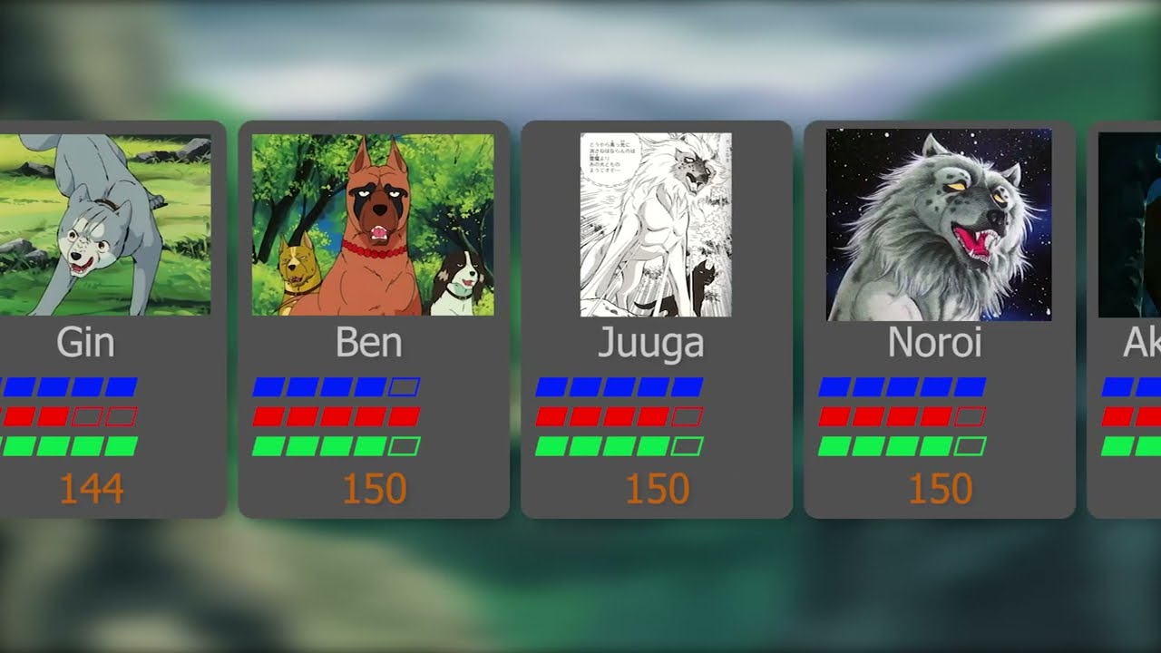 Ginga: Nagareboshi Gin | Power Levels (anime/manga)