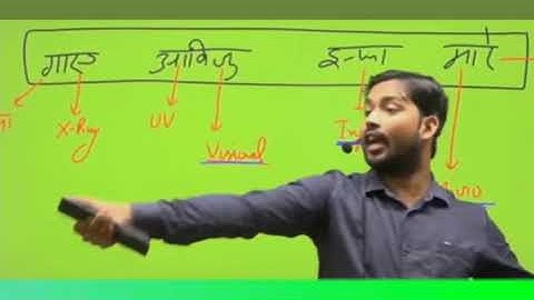 #khansir अगर गलती से रिमोट में / electromagnetic #spectrum  Khan sir #patna  short #video