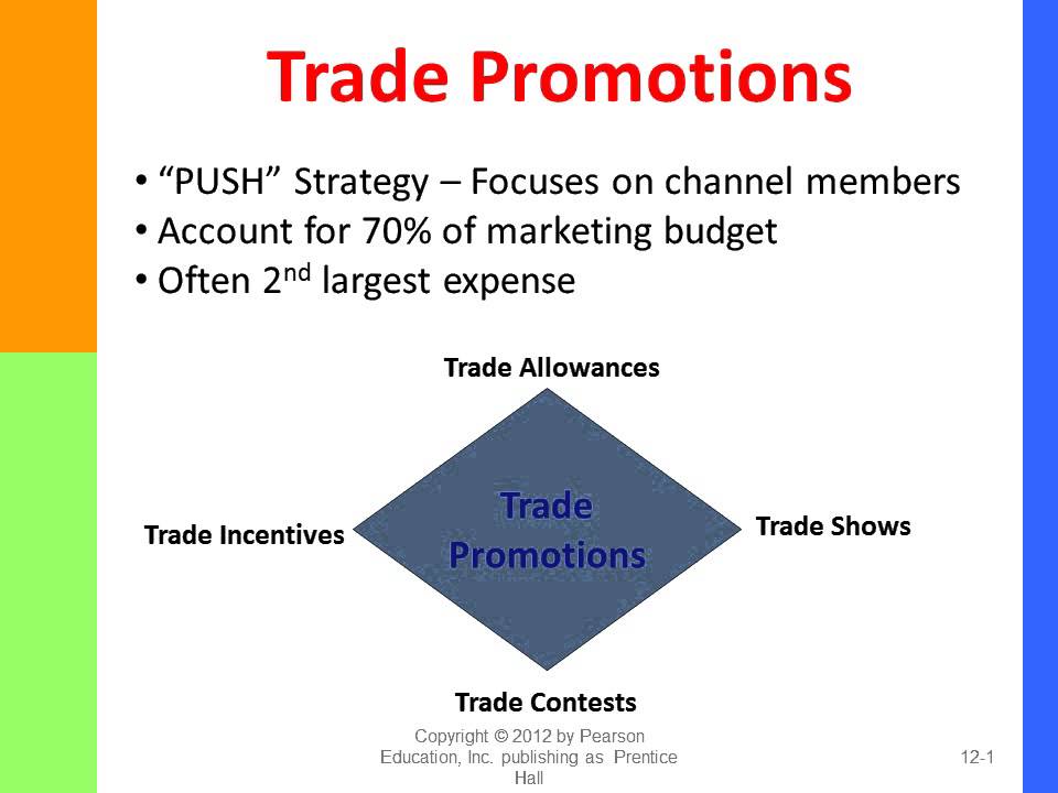Trade Promotions YouTube trade-promotions-youtube