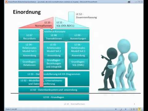1001: Datenbanken mit MS Access -LE10 Teil1 - Ziel und Einordnung