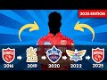 Can You Guess These IPL Players Based on Their Transfers? 🏏 IPL 2025 Edition