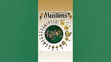 COUNTRIES WITH MOST MUSLIM 2025 Subscribeformore 