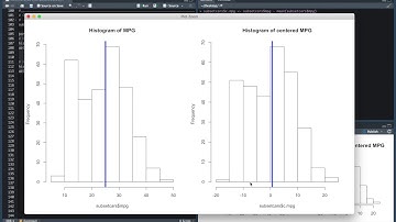 Multiple Linear Regression with Interaction: Data
