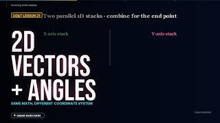 2D Vector Tolerance Stack-Up (Angular Features, Trigonometry, Worked Example)