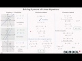 Understanding Systems of Linear Equations