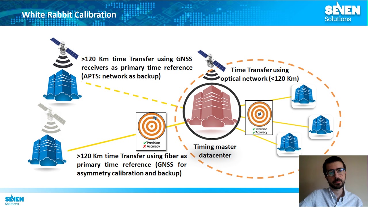 Seven Solutions - Resilient Synchronization in Wide Area Networks
