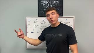 Grapevine CrossFit Programming Overview Week 18 by Nate Mason 75 views 1 month ago 3 minutes, 49 seconds